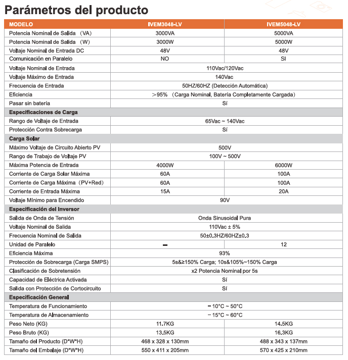 INVERSORES DE ALTA FRECUENCIA IVEM5048 (110V MPPT 20A）