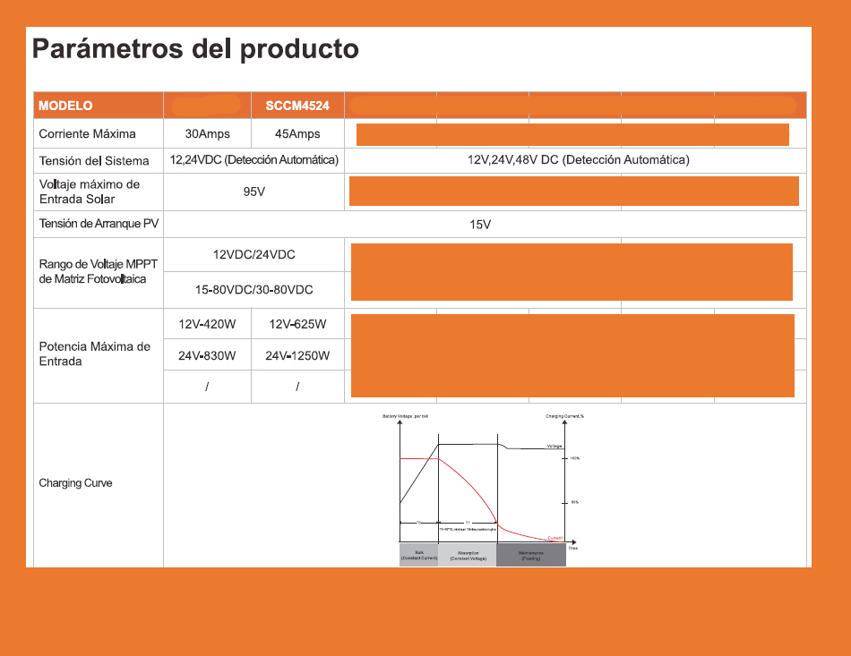 MPPT-SCCM4524 Cargador 30~120A