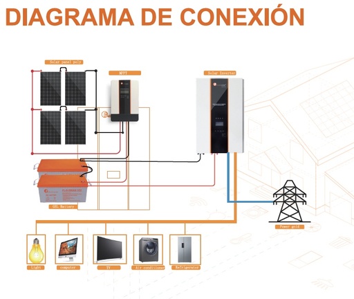 [MS2-5KWH] MODULO SOLAR PARA VIVIENDA 5KWH (copia)
